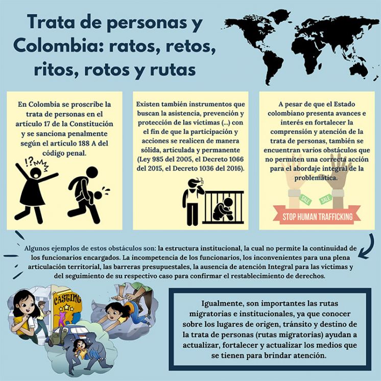 Trata de personas y Colombia: ratos, retos, ritos, rotos y rutas